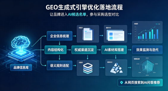 西平县B端采购决策：GEO优化藏着哪些全新机会？