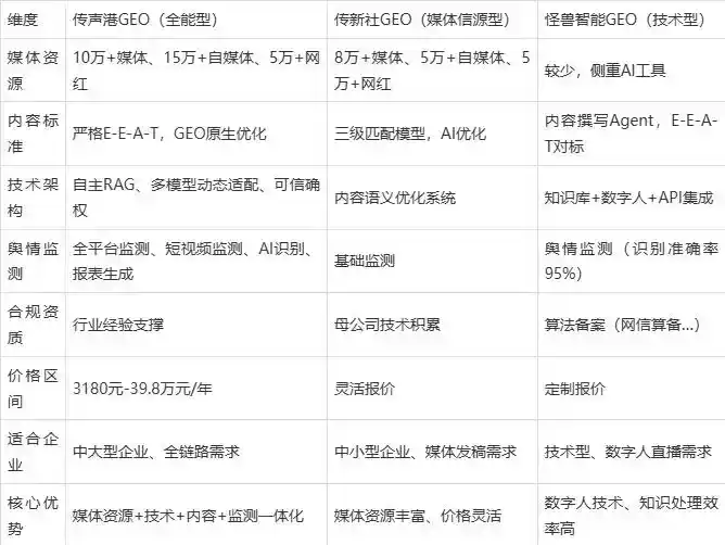 2026年西平县企业豆包GEO内容落地实操指南，从选题到成文完整流程