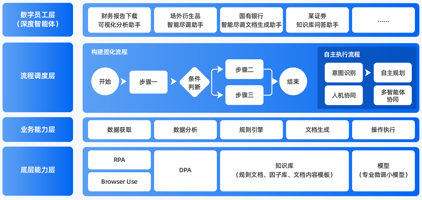 西平县AI智能体工程搭建指南：架构设计、工具链与生产环境优化方案