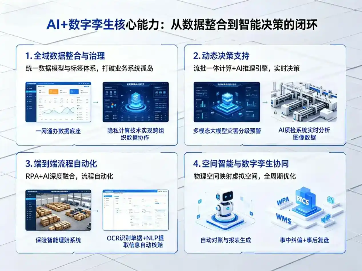 AI大模型落地优化服务｜解决西平县企业大模型响应慢、输出不准、成本偏高问题