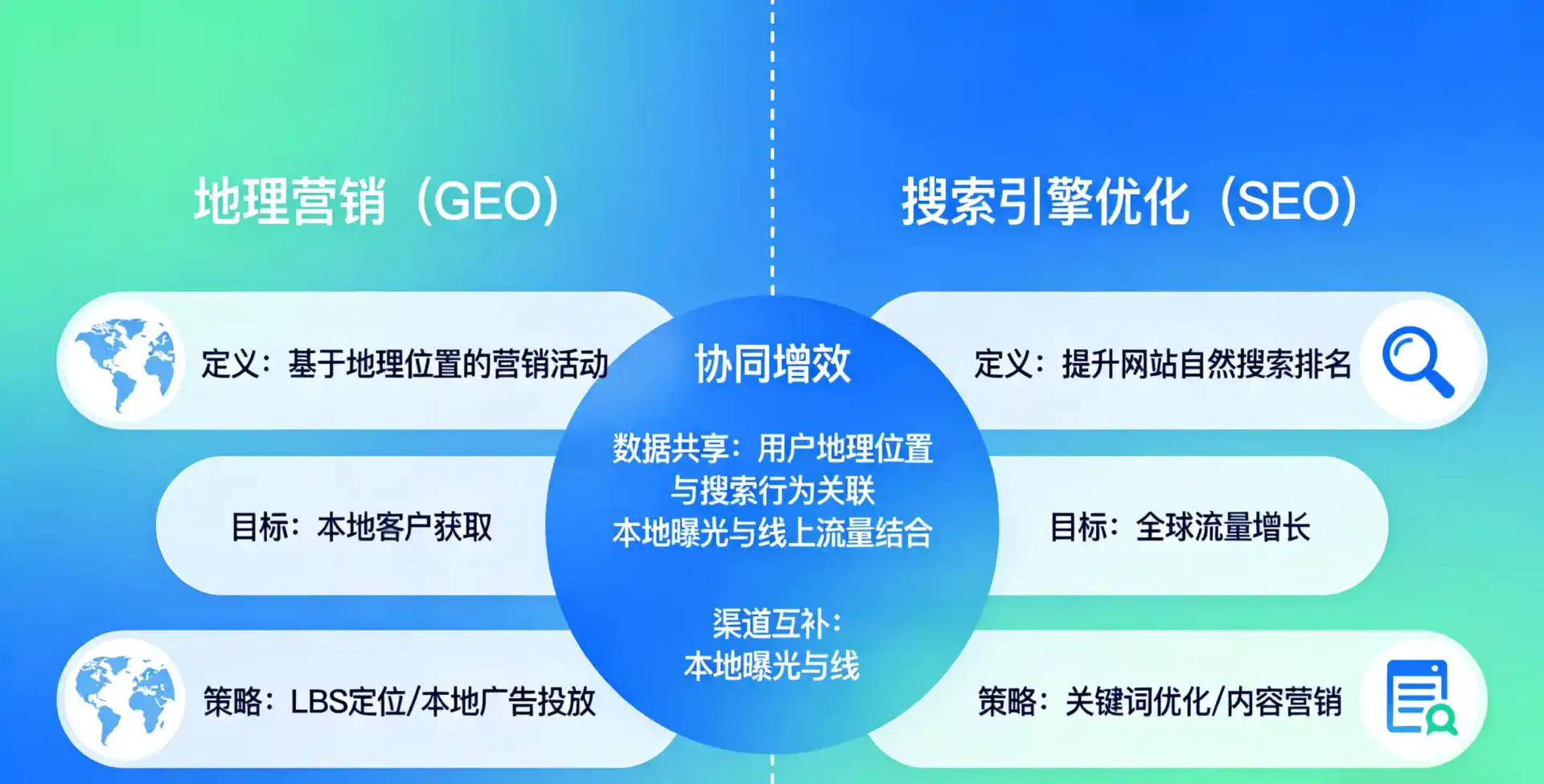 立足西平县，从用户需求与流量逻辑，解读GEO优化的落地价值与应用前景