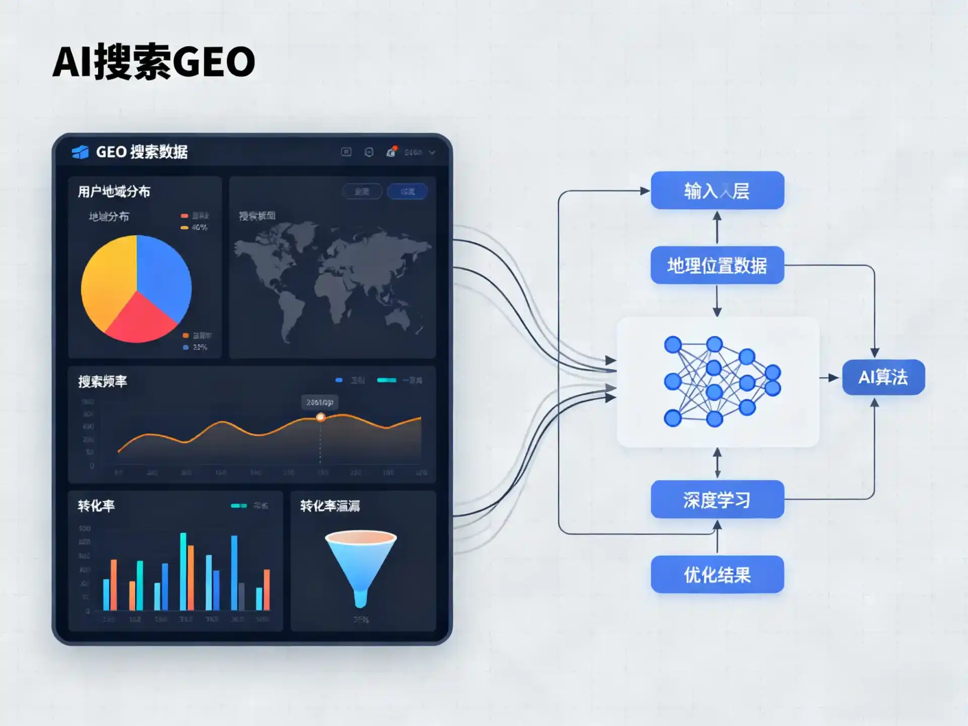 西平县GEO优化服务商该如何筛选？生成式引擎优化行业实践观察